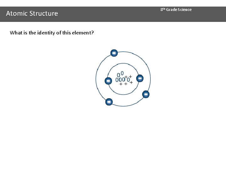 Atomic Structure What is the identity of this element? 8 th Grade Science 