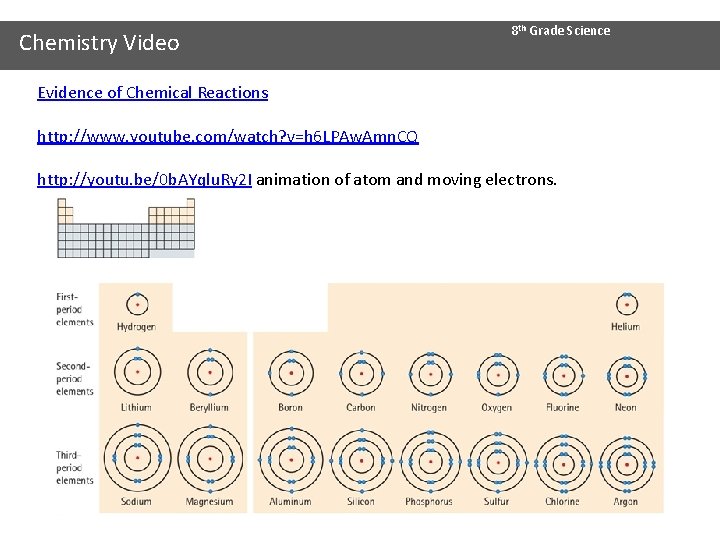 Chemistry Video 8 th Grade Science Evidence of Chemical Reactions http: //www. youtube. com/watch?