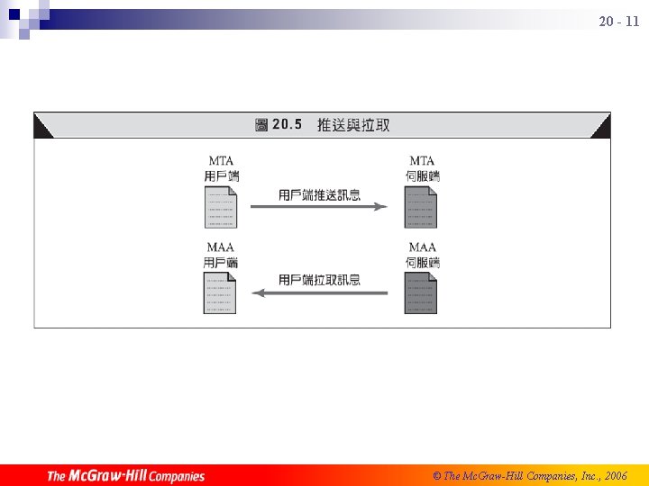 20 - 11 © The Mc. Graw-Hill Companies, Inc. , 2006 