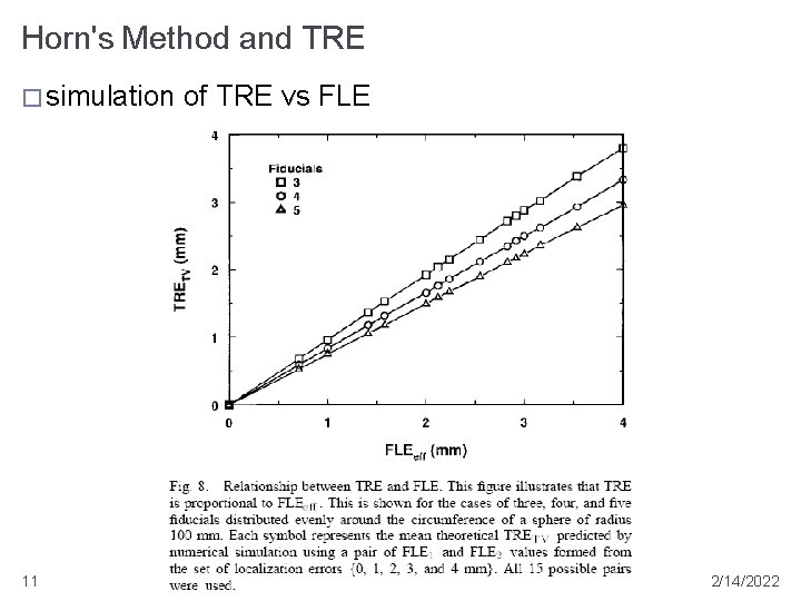 Horn's Method and TRE � simulation 11 of TRE vs FLE 2/14/2022 
