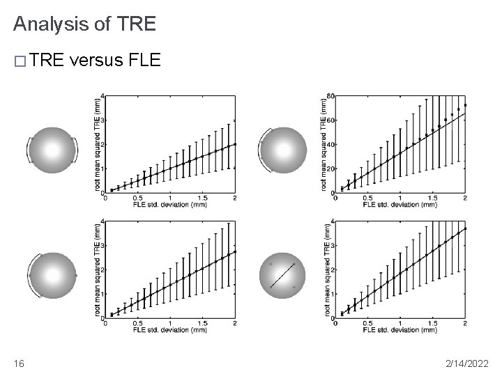 Analysis of TRE � TRE 16 versus FLE 2/14/2022 