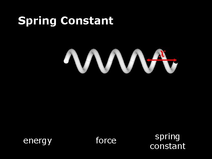 Spring Constant x energy force spring constant 