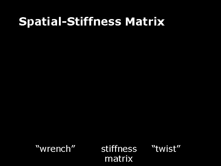 Spatial-Stiffness Matrix “wrench” stiffness matrix “twist” 