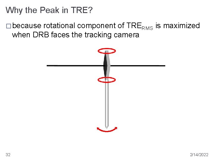 Why the Peak in TRE? � because rotational component of TRERMS is maximized when