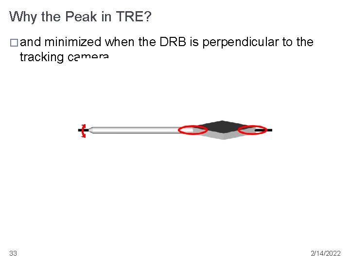 Why the Peak in TRE? � and minimized when the DRB is perpendicular to