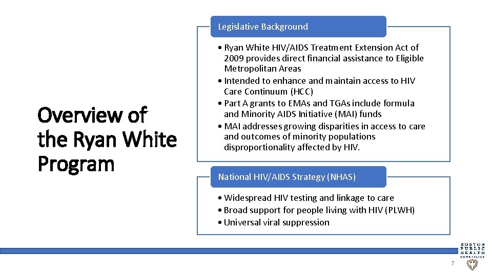 Ryan White HIVAIDS Program Part A Boston Eligible