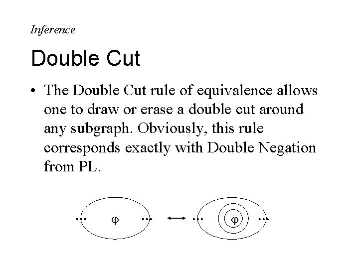 Inference Double Cut • The Double Cut rule of equivalence allows one to draw