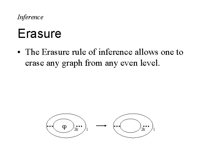 Inference Erasure • The Erasure rule of inference allows one to erase any graph