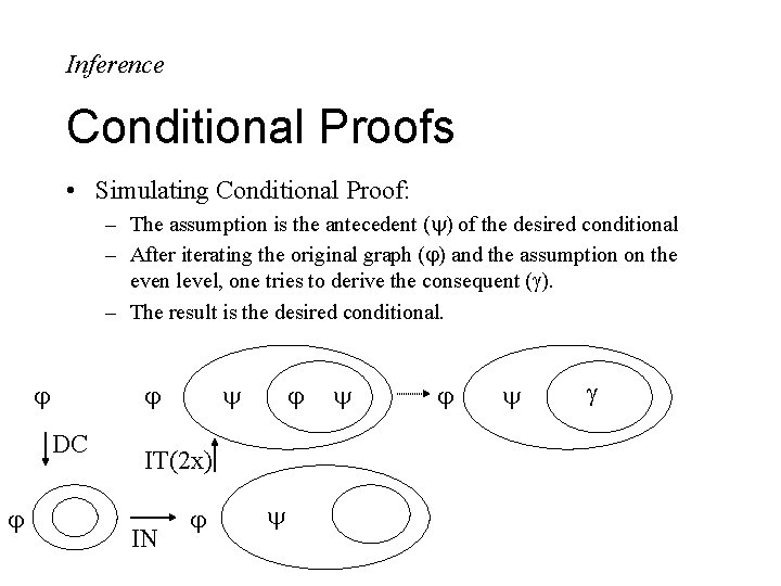 Inference Conditional Proofs • Simulating Conditional Proof: – The assumption is the antecedent (