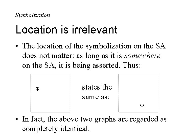 Symbolization Location is irrelevant • The location of the symbolization on the SA does