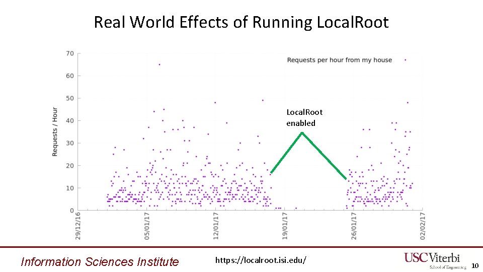 Real World Effects of Running Local. Root enabled Information Sciences Institute https: //localroot. isi.