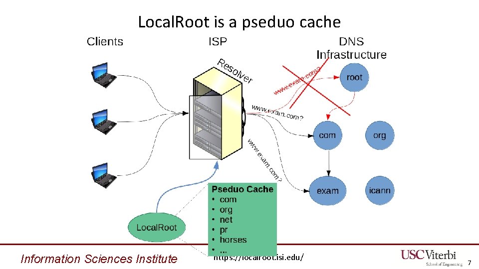 Local. Root is a pseduo cache Information Sciences Institute https: //localroot. isi. edu/ 7