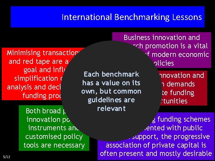 Innovation and Research in Business including knowledge transfer