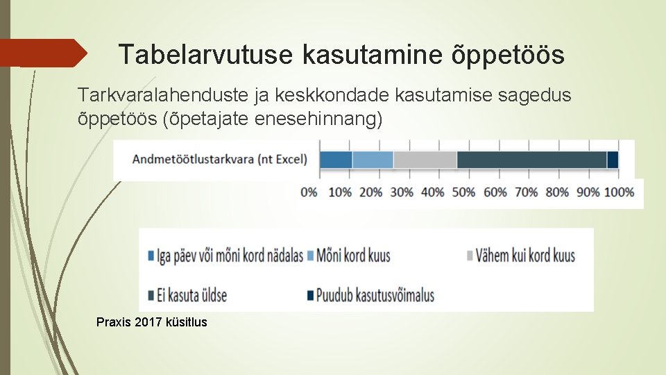 Tabelarvutuse kasutamine õppetöös Tarkvaralahenduste ja keskkondade kasutamise sagedus õppetöös (õpetajate enesehinnang) Praxis 2017 küsitlus