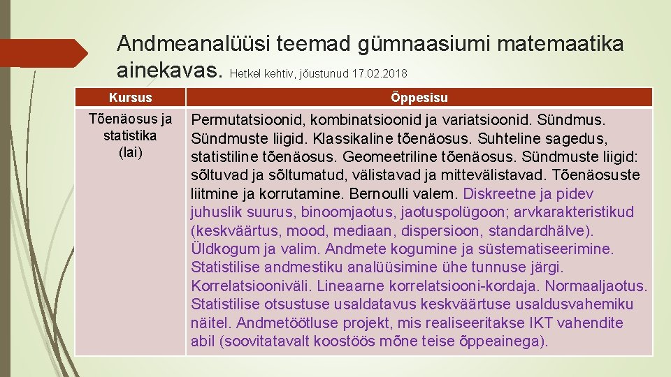 Andmeanalüüsi teemad gümnaasiumi matemaatika ainekavas. Hetkel kehtiv, jõustunud 17. 02. 2018 Kursus Õppesisu Tõenäosus