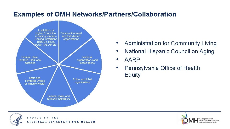 Examples of OMH Networks/Partners/Collaboration Institutions of Higher Education, including Minority. Serving Institutions (HBCUs, HSIs,