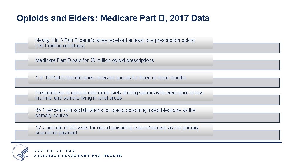 Opioids and Elders: Medicare Part D, 2017 Data Nearly 1 in 3 Part D