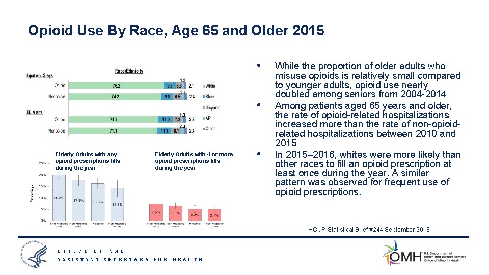 Opioid Use By Race, Age 65 and Older 2015 • • Elderly Adults with