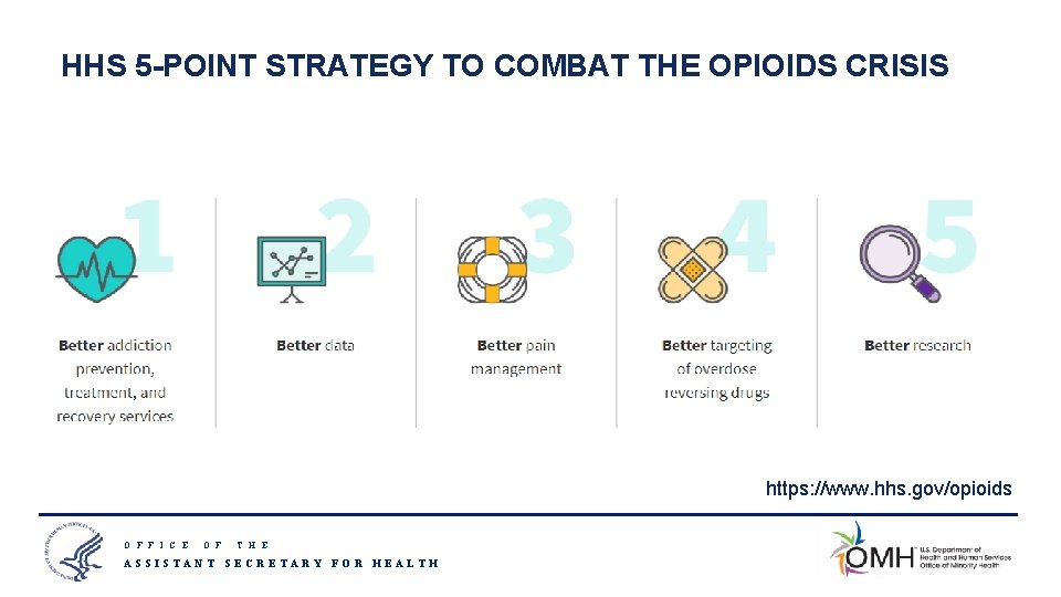 HHS 5 -POINT STRATEGY TO COMBAT THE OPIOIDS CRISIS https: //www. hhs. gov/opioids O