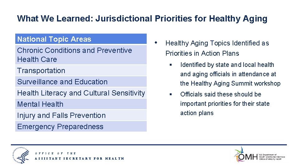 What We Learned: Jurisdictional Priorities for Healthy Aging National Topic Areas Chronic Conditions and