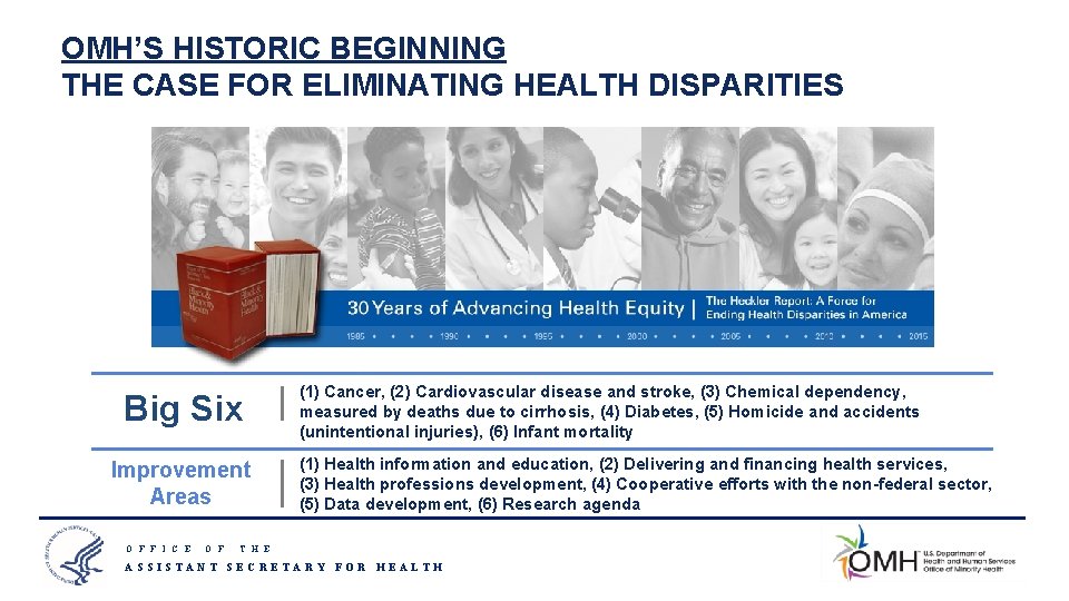 OMH’S HISTORIC BEGINNING THE CASE FOR ELIMINATING HEALTH DISPARITIES Big Six Improvement Areas O