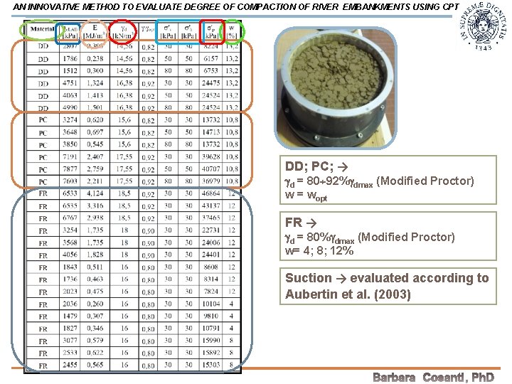 AN INNOVATIVE METHOD TO EVALUATE DEGREE OF COMPACTION OF RIVER EMBANKMENTS USING CPT DD;