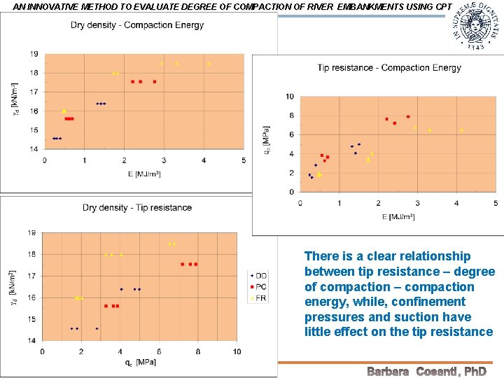 AN INNOVATIVE METHOD TO EVALUATE DEGREE OF COMPACTION OF RIVER EMBANKMENTS USING CPT There