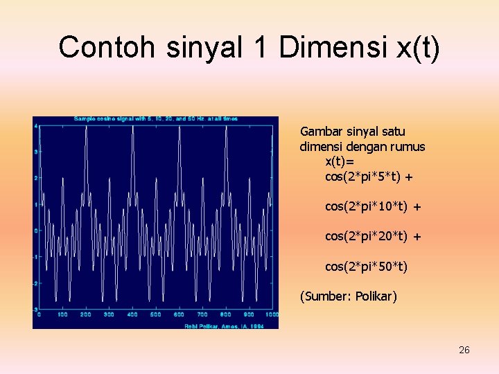 Contoh sinyal 1 Dimensi x(t) Gambar sinyal satu dimensi dengan rumus x(t)= cos(2*pi*5*t) +