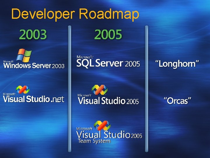 Technical Breakout Session DEV 347 Visual Studio 2005