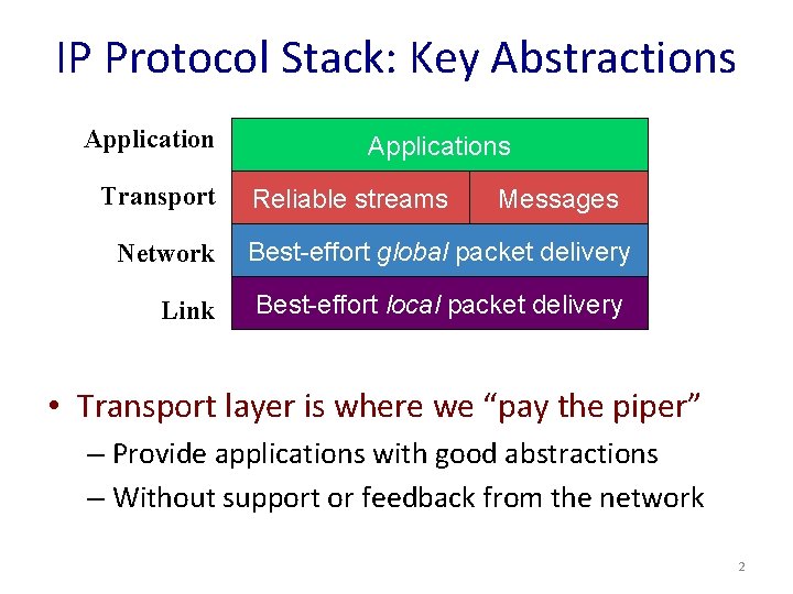 IP Protocol Stack: Key Abstractions Application Transport Network Link Applications Reliable streams Messages Best-effort