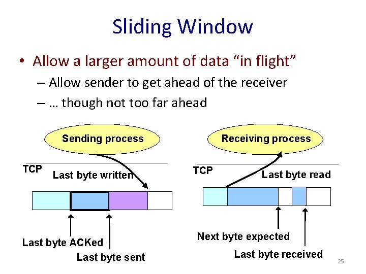 Sliding Window • Allow a larger amount of data “in flight” – Allow sender Sliding Window • Allow a larger amount of data “in flight” – Allow sender