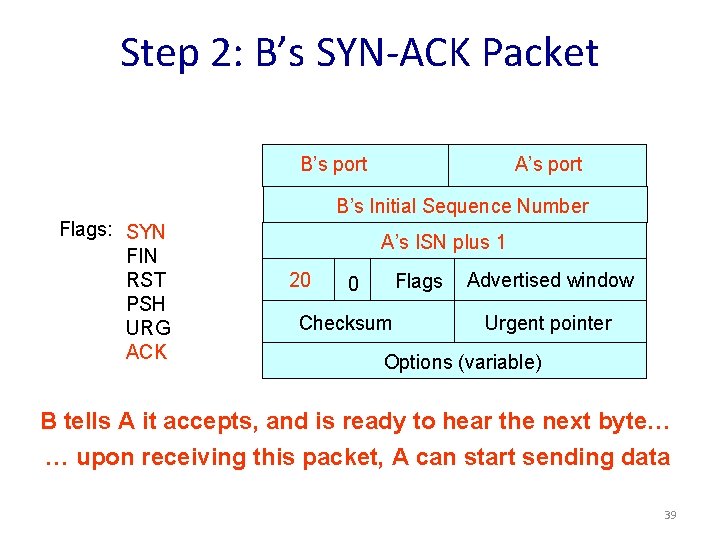 Step 2: B’s SYN-ACK Packet B’s port A’s port B’s Initial Sequence Number Flags: