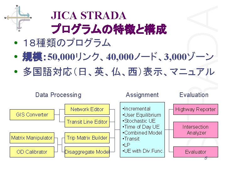 JICA STRADA プログラムの特徴と構成 • １８種類のプログラム • 規模： 50, 000リンク、40, 000ノード、3, 000ゾーン • 多国語対応（日、英、仏、西）表示、マニュアル Data