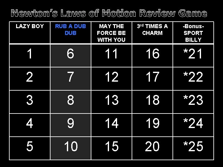 Newton’s Laws of Motion Review Game LAZY BOY RUB A DUB MAY THE FORCE