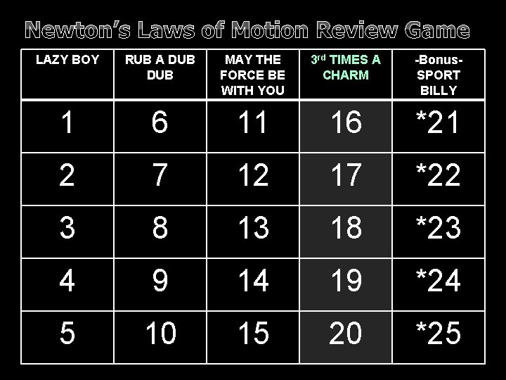 Newton’s Laws of Motion Review Game LAZY BOY RUB A DUB MAY THE FORCE