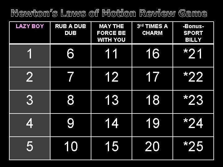 Newton’s Laws of Motion Review Game LAZY BOY RUB A DUB MAY THE FORCE