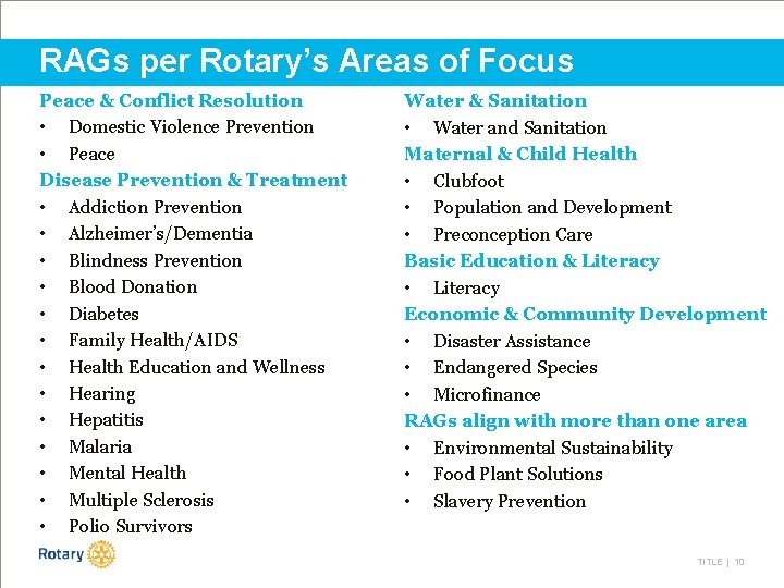 RAGs per Rotary’s Areas of Focus Peace & Conflict Resolution • Domestic Violence Prevention