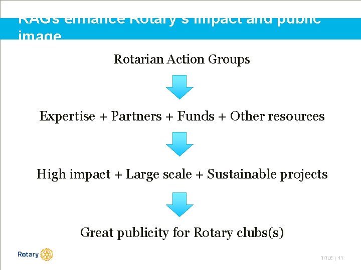 RAGs enhance Rotary’s impact and public image Rotarian Action Groups Expertise + Partners +