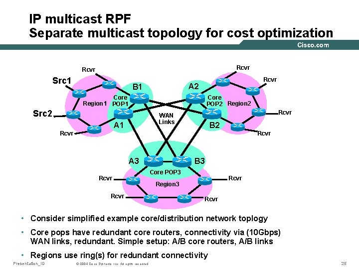 IP multicast RPF Separate multicast topology for cost optimization Rcvr Src 1 Rcvr A