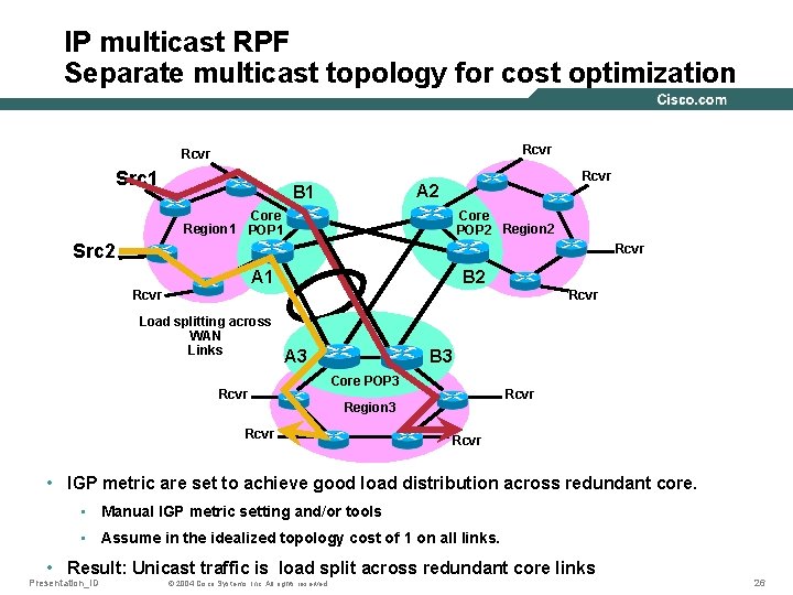 IP multicast RPF Separate multicast topology for cost optimization Rcvr Src 1 Rcvr A