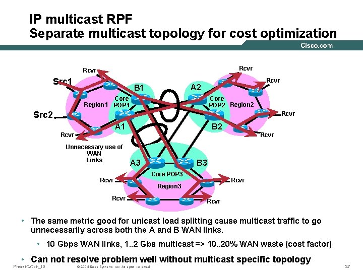 IP multicast RPF Separate multicast topology for cost optimization Rcvr Src 1 Rcvr A