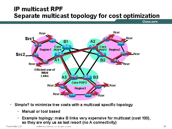 IP multicast RPF Separate multicast topology for cost optimization Rcvr Src 1 Rcvr A