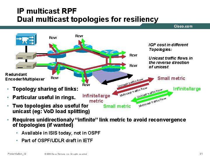 IP multicast RPF Dual multicast topologies for resiliency Rcvr IGP cost in different Topologies: