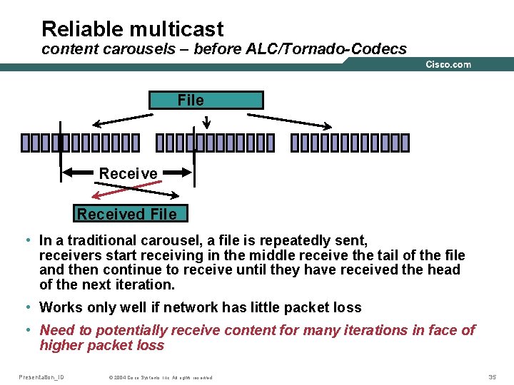 Reliable multicast content carousels – before ALC/Tornado-Codecs File Received File • In a traditional