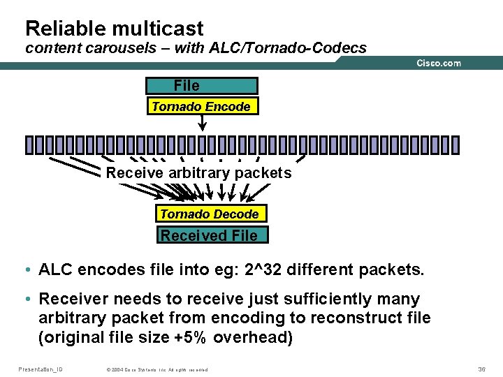 Reliable multicast content carousels – with ALC/Tornado-Codecs File Tornado Encode Receive arbitrary packets Tornado