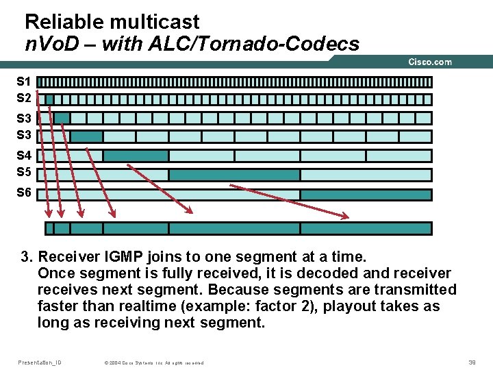 Reliable multicast n. Vo. D – with ALC/Tornado-Codecs S 1 S 2 S 3