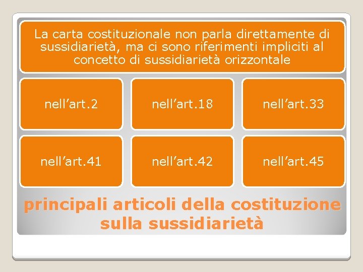 La carta costituzionale non parla direttamente di sussidiarietà, ma ci sono riferimenti impliciti al