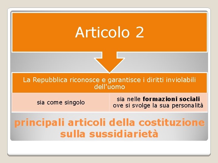 Articolo 2 La Repubblica riconosce e garantisce i diritti inviolabili dell'uomo sia come singolo