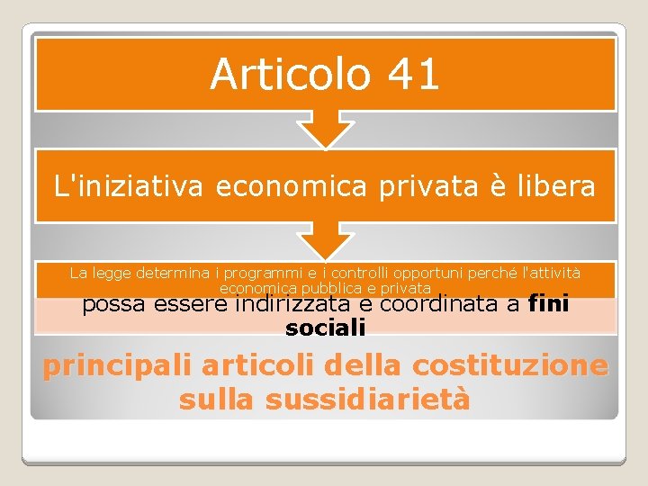 Articolo 41 L'iniziativa economica privata è libera La legge determina i programmi e i