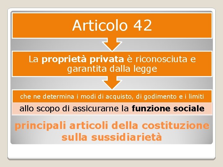 Articolo 42 La proprietà privata è riconosciuta e garantita dalla legge che ne determina